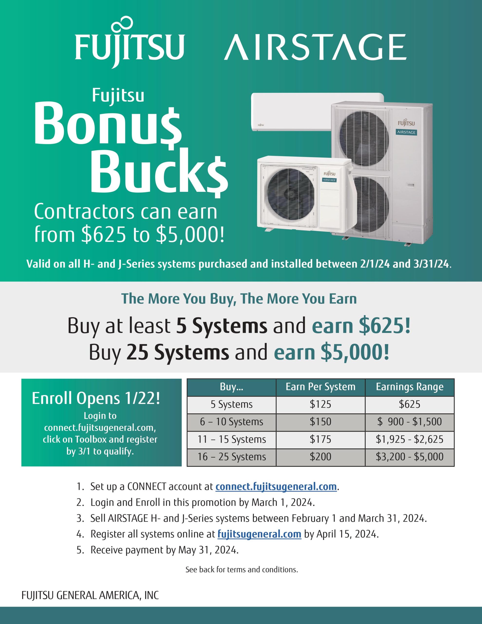 Fujitsu Bonus Bucks
